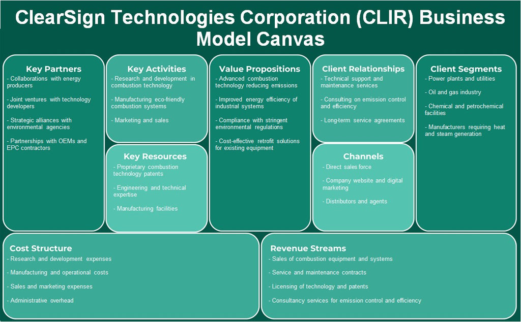 ClearSign Technologies Corporation (CLIR): Canvas de modelo de negócios