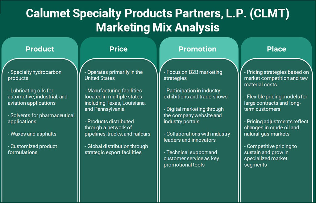 شركة Calumet Specialty Products Partners, L.P. (CLMT): تحليل المزيج التسويقي