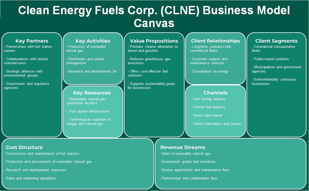 Clean Energy Fuels Corp. (CLNE): Canvas de modelo de negócios