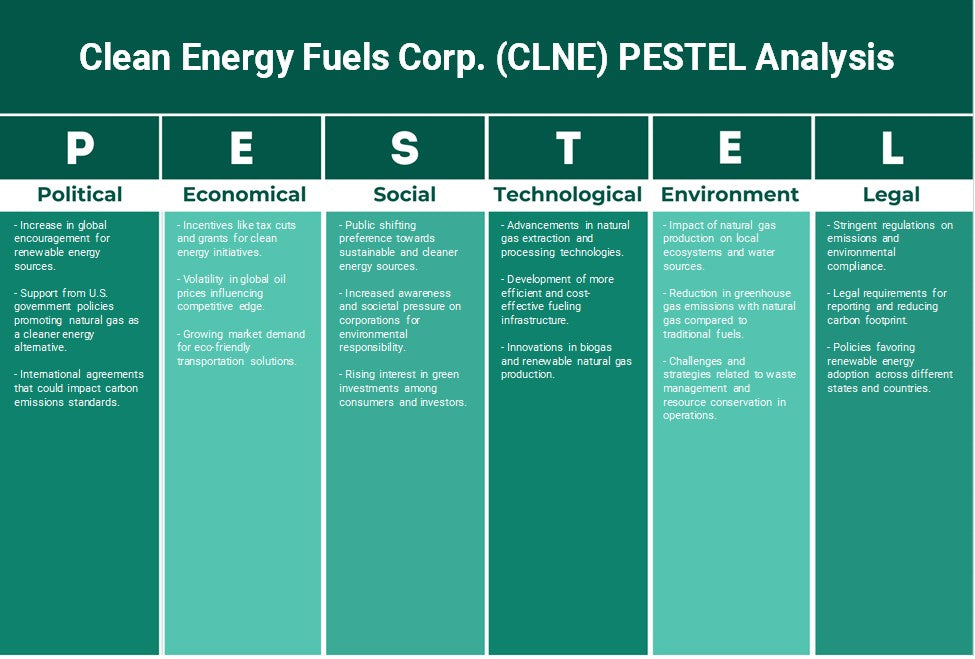 Limpo Energy Fuels Corp. (CLNE): Análise de Pestel
