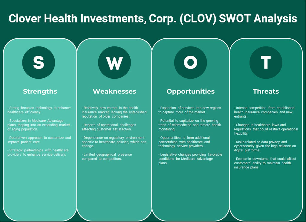 شركة Clover Health Investments, Corp. (CLOV): تحليل SWOT