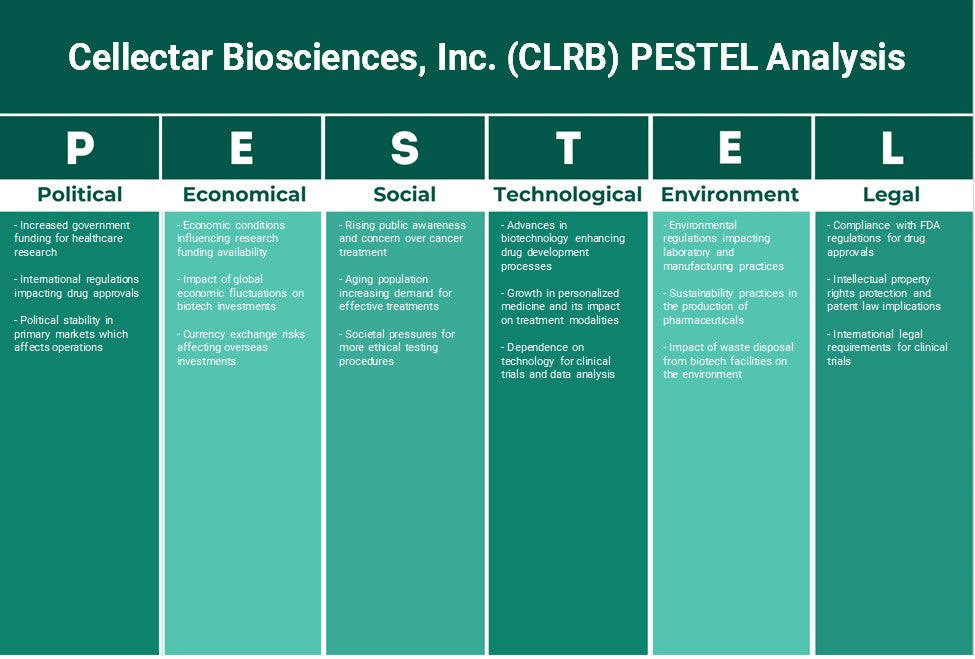 شركة Cellectar Biosciences, Inc. (CLRB): تحليل PESTEL