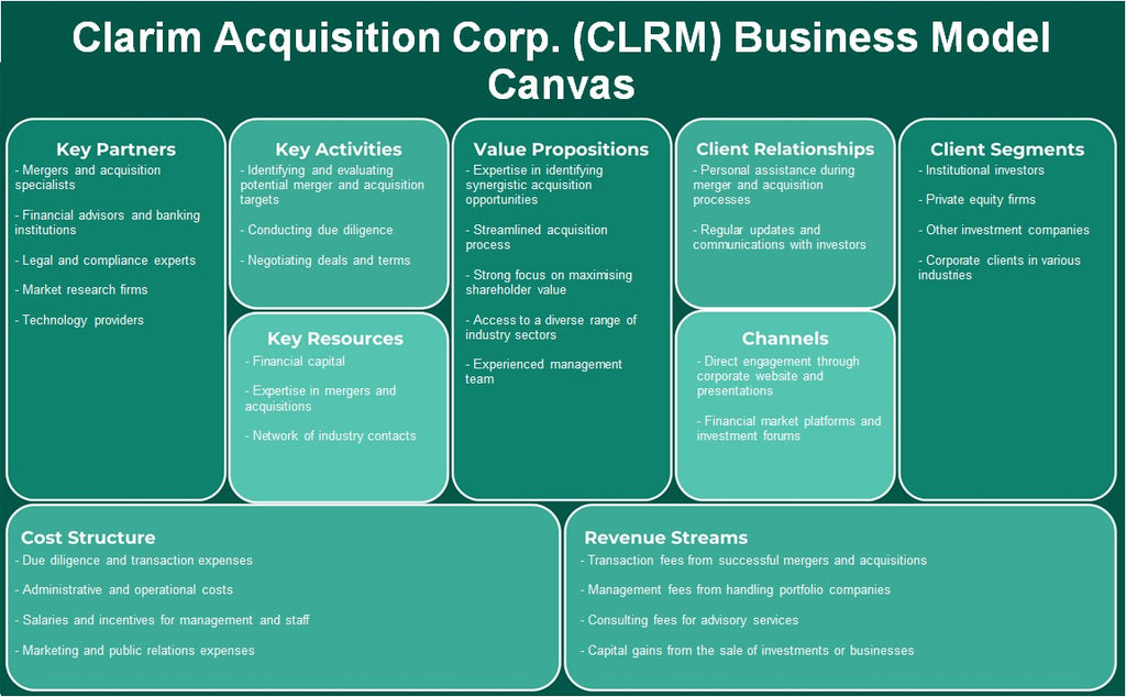 Clarim Adquisition Corp. (CLRM): Modelo de negocios Canvas