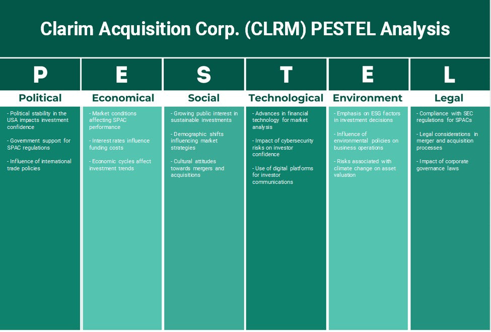 Clarim Adquisition Corp. (CLRM): Análisis de Pestel