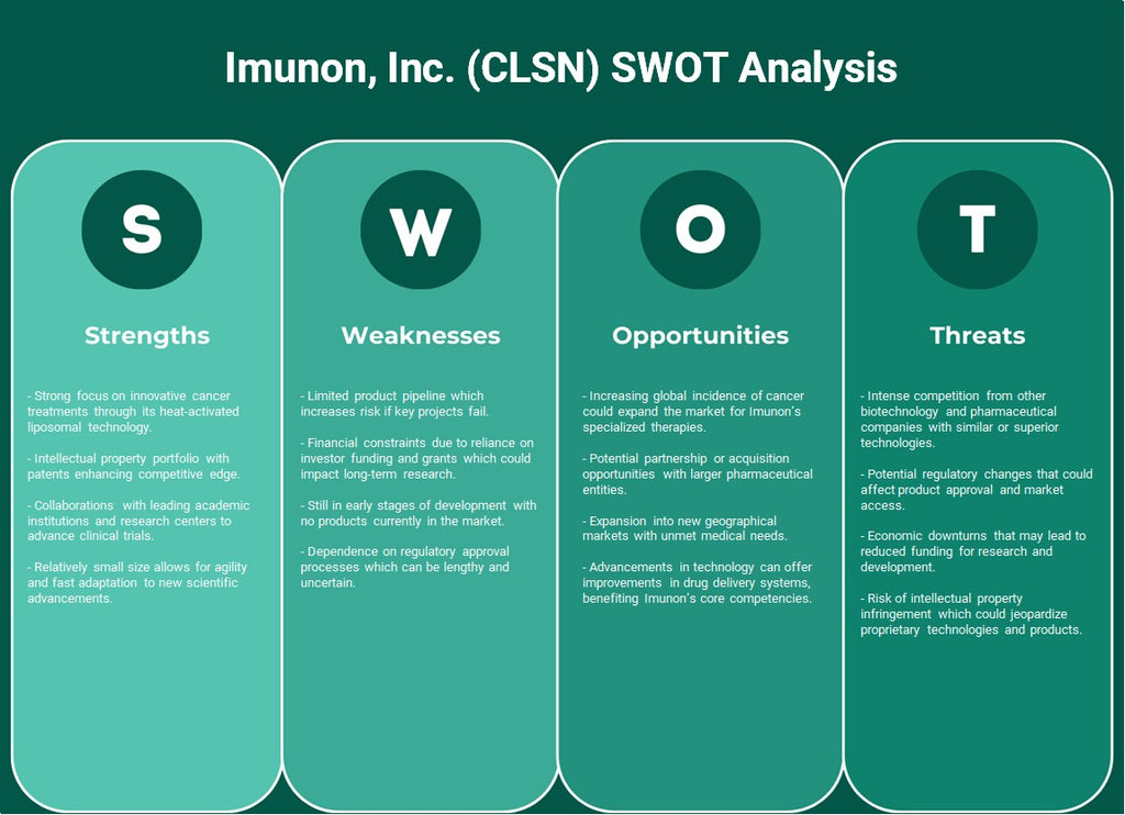 شركة إيمونون (CLSN): تحليل SWOT