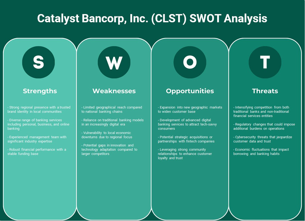شركة كاتاليست بانكورب (CLST): تحليل SWOT