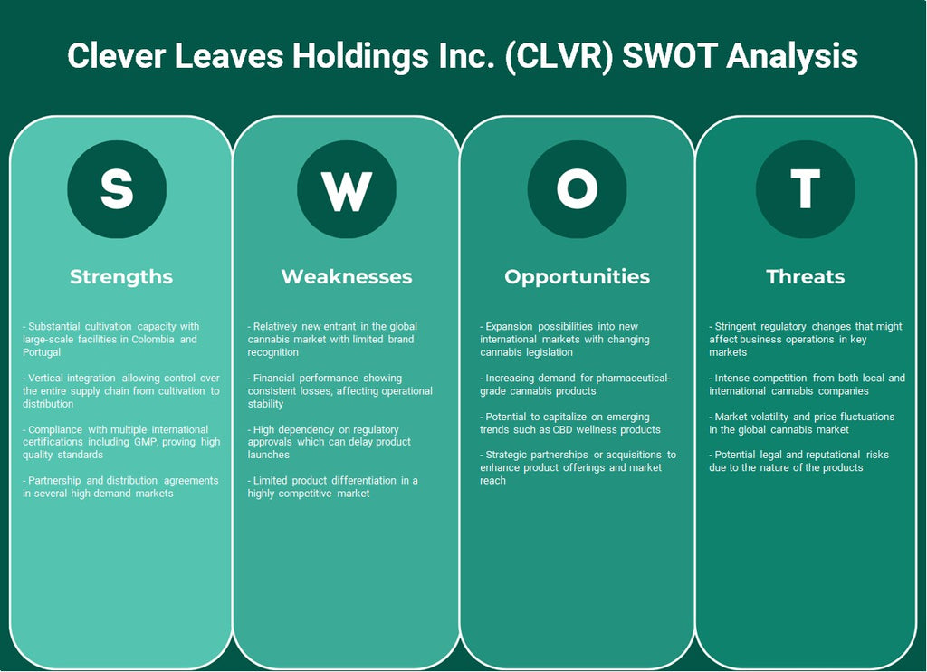 Clever Leave Holdings Inc. (CLVR): analyse SWOT