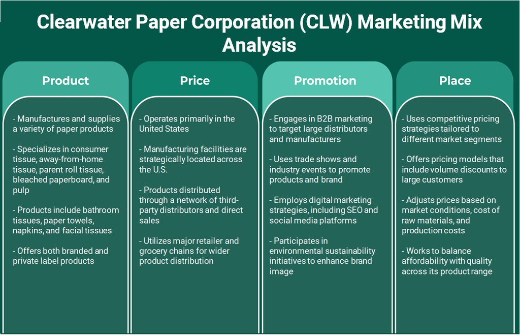 Clearwater Paper Corporation (CLW): Analyse du mix marketing