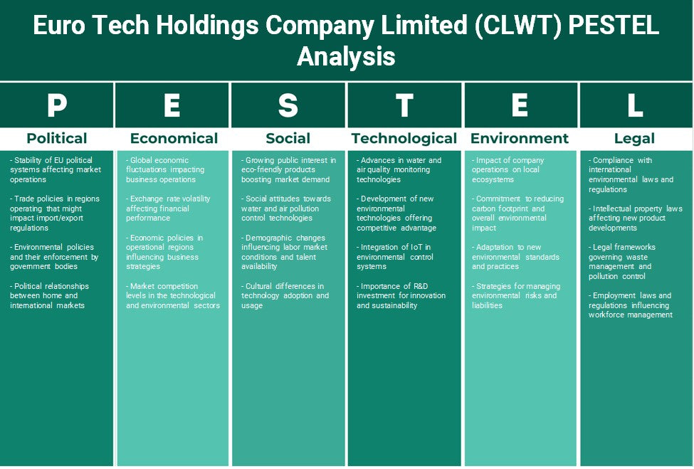شركة Euro Tech Holdings Limited (CLWT): تحليل PESTEL