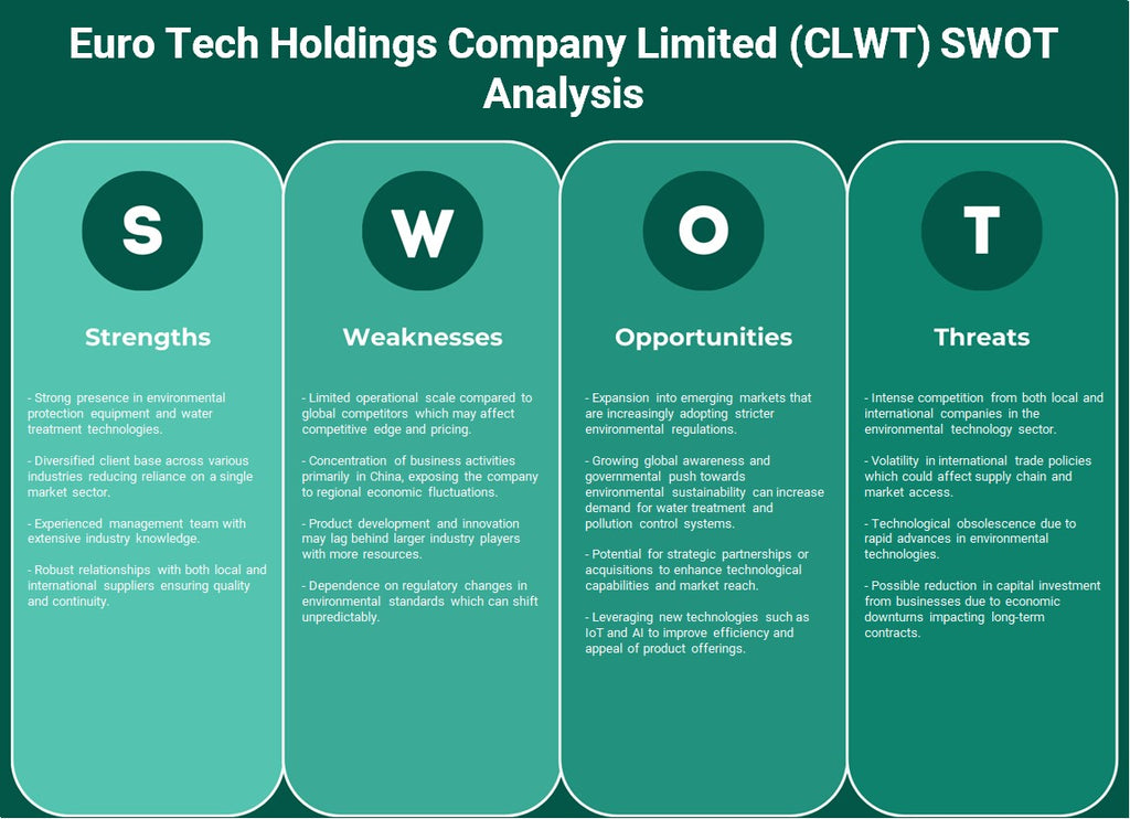 Euro Tech Holdings Company Limited (CLWT): analyse SWOT
