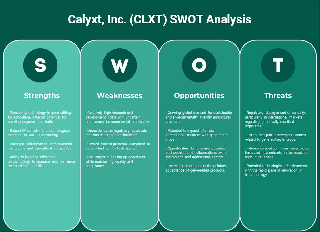 شركة كاليكست (CLXT): تحليل SWOT