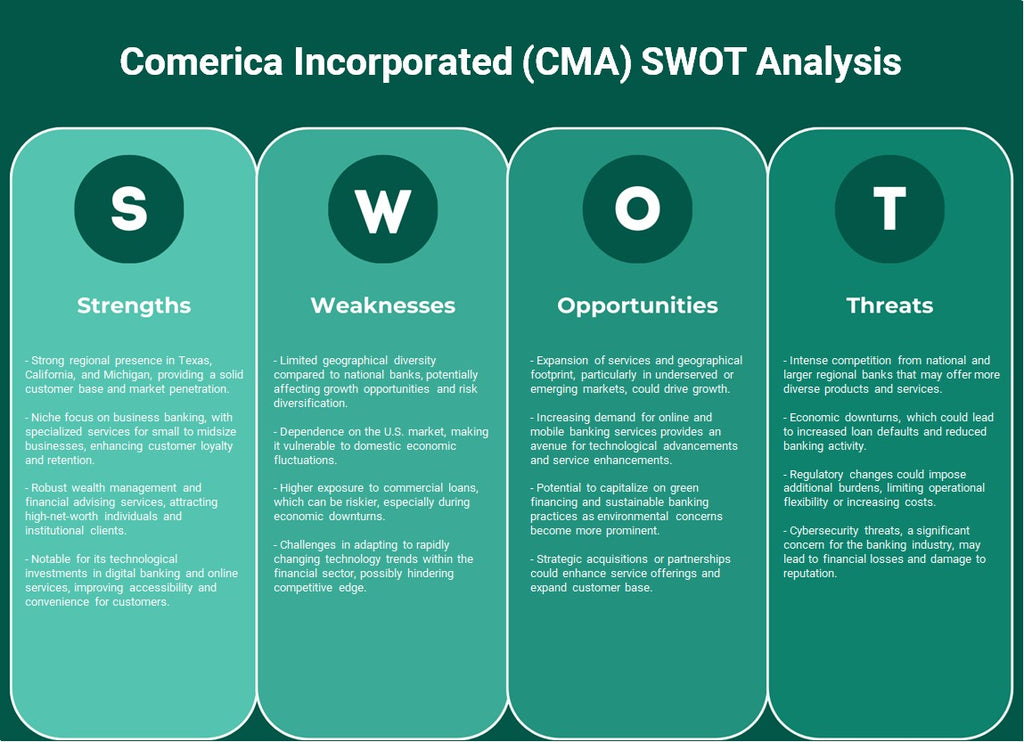 Comerica Incorporated (CMA): SWOT Analysis