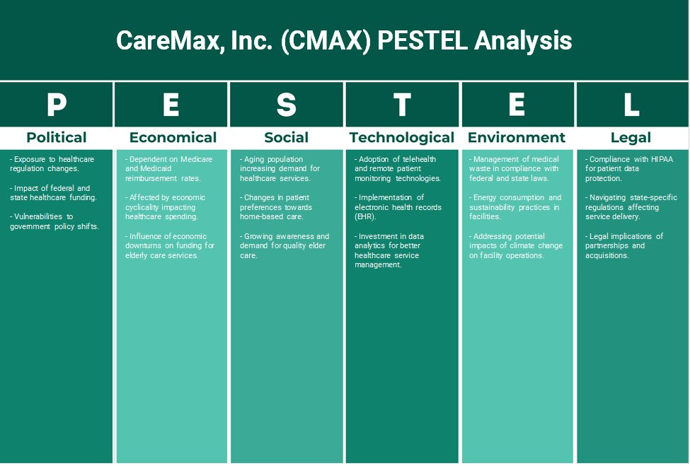 Caremax, Inc. (CMAX): Análisis de Pestel