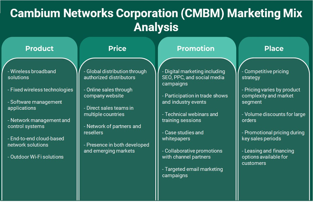 شركة كامبيوم نتوركس (CMBM): تحليل المزيج التسويقي