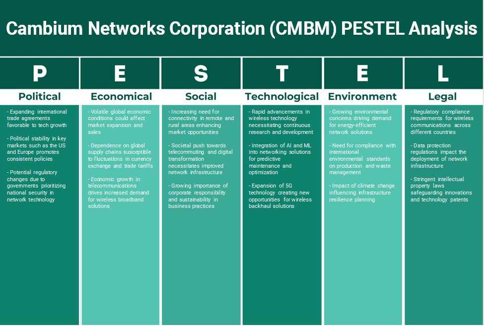 Cambium Networks Corporation (CMBM): Análisis de Pestel