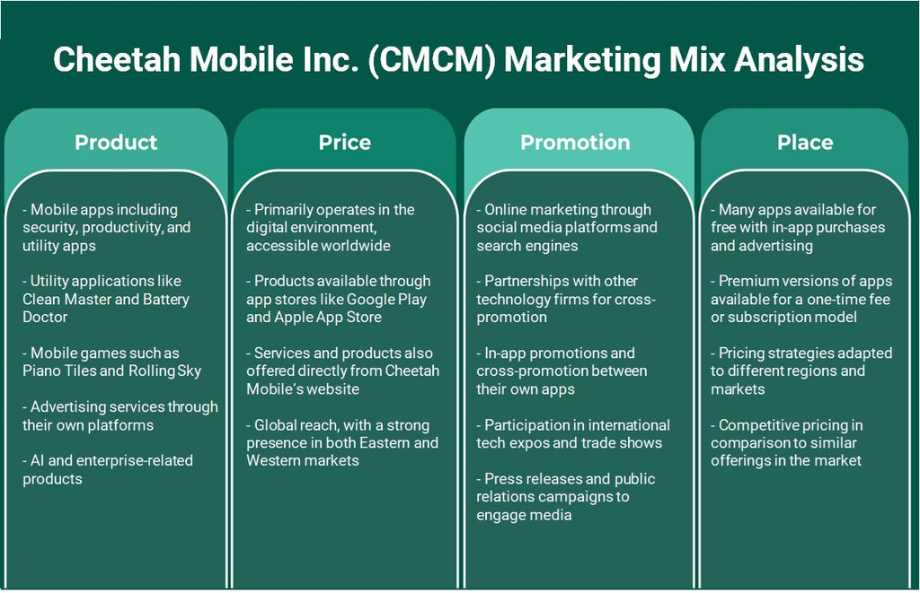 Cheetah Mobile Inc. (CMCM): Análisis de mezcla de marketing