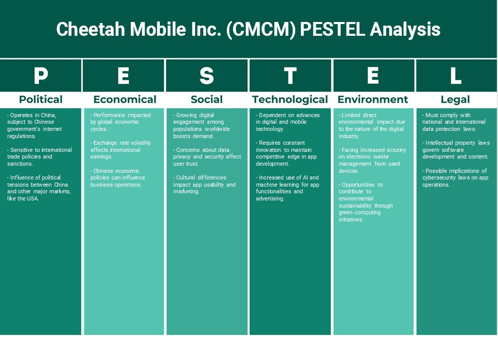 Cheetah Mobile Inc. (CMCM): Análisis de Pestel