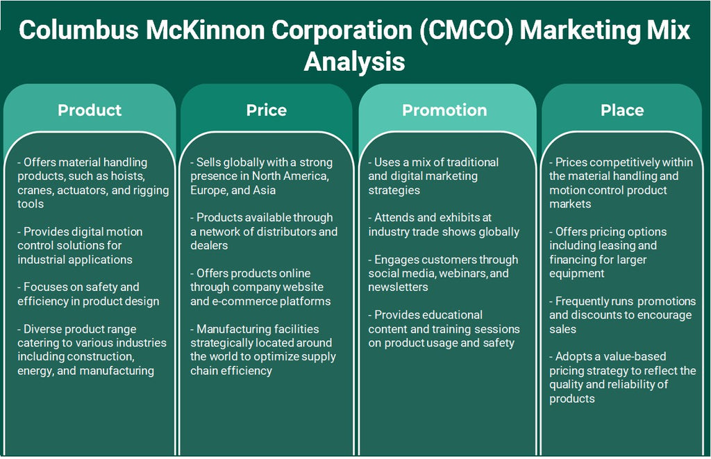 شركة كولومبوس ماكينون (CMCO): تحليل المزيج التسويقي