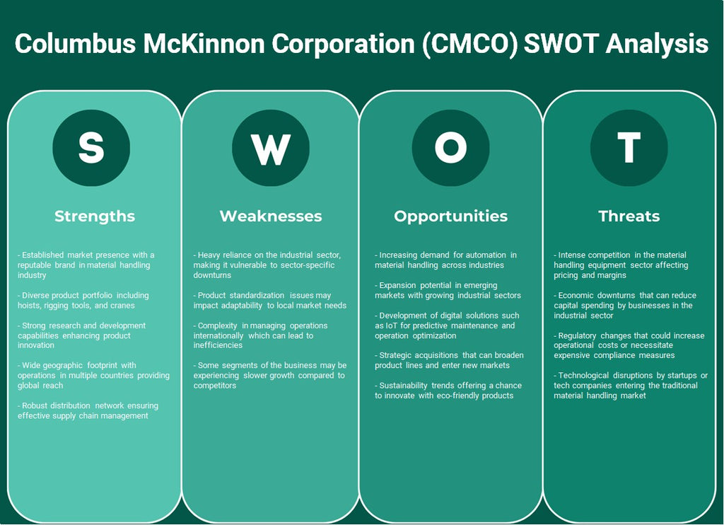 شركة كولومبوس ماكينون (CMCO): تحليل SWOT