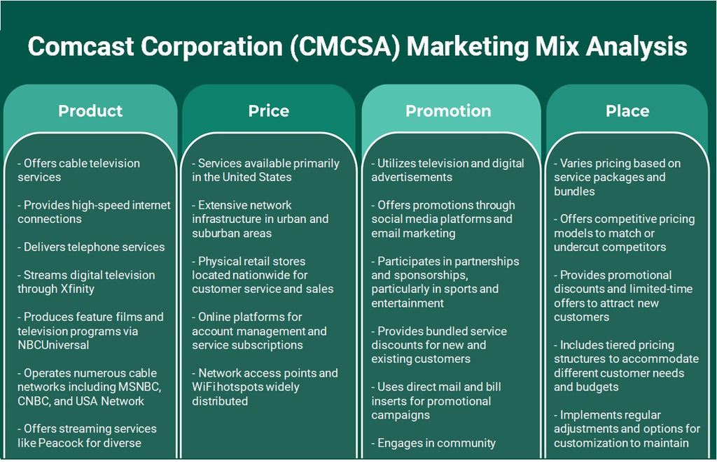شركة كومكاست (CMCSA): تحليل المزيج التسويقي