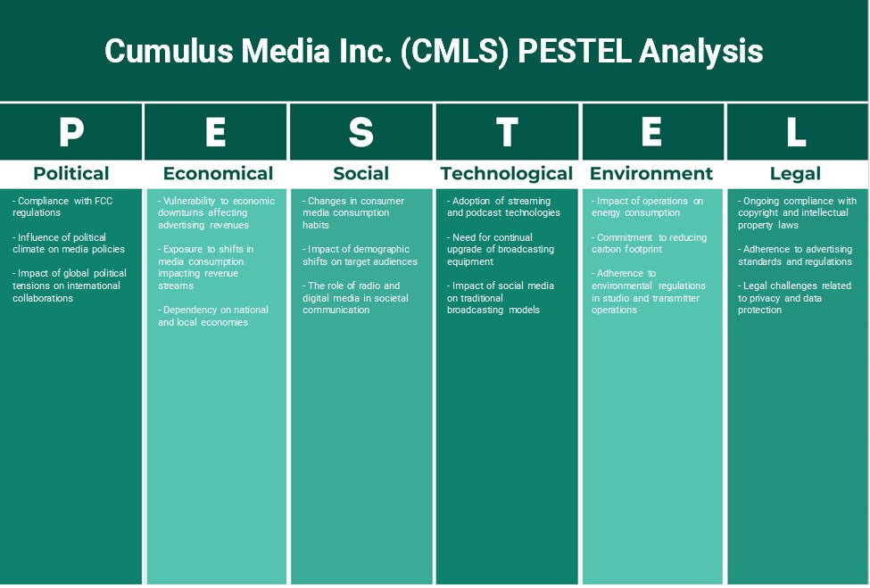 Cumulus Media Inc. (CMLS): Análisis de Pestel