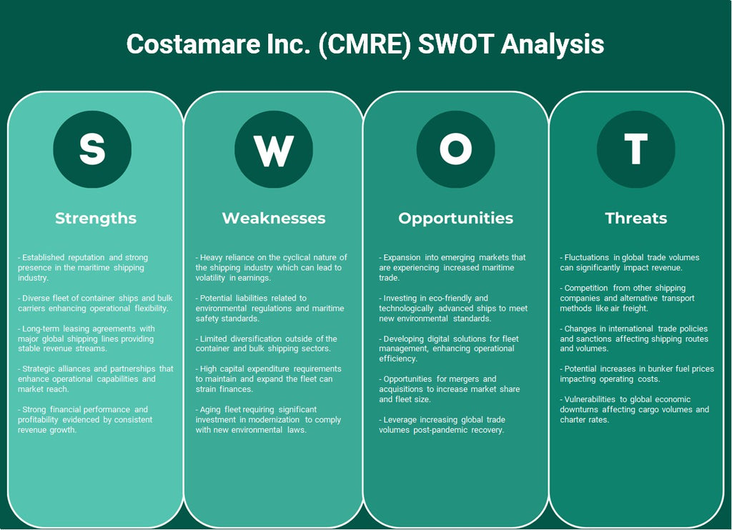 Costamare Inc. (CMRE): análise SWOT