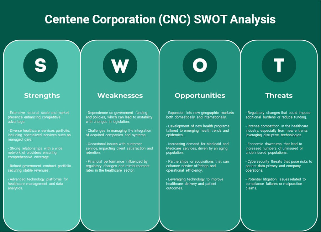 Centene Corporation (CNC): análise SWOT