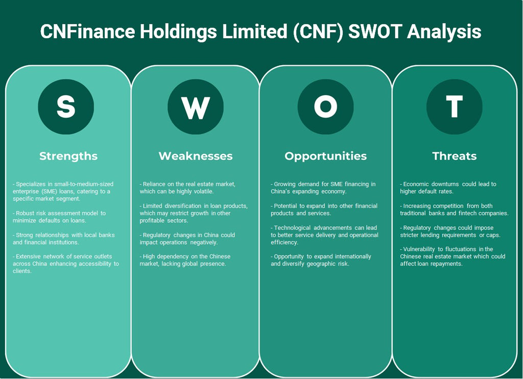 CNFinance Holdings Limited (CNF): análise SWOT