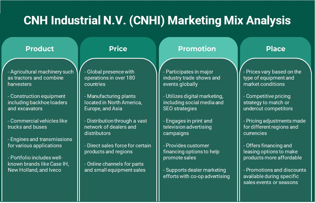 CNH Industrial N.V. (CNHI): Análisis de marketing Mix