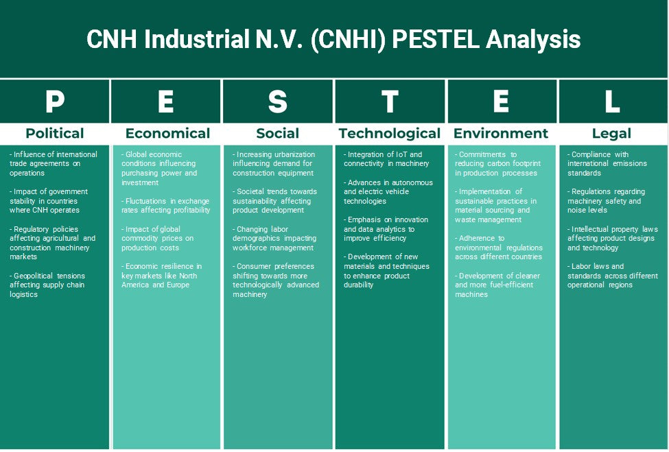 CNH Industrial NV (CNHI): تحليل PESTEL