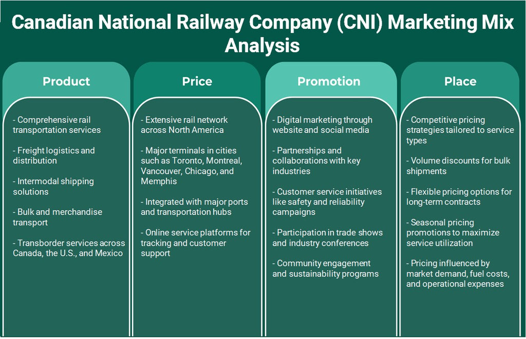 شركة السكك الحديدية الوطنية الكندية (CNI): تحليل المزيج التسويقي