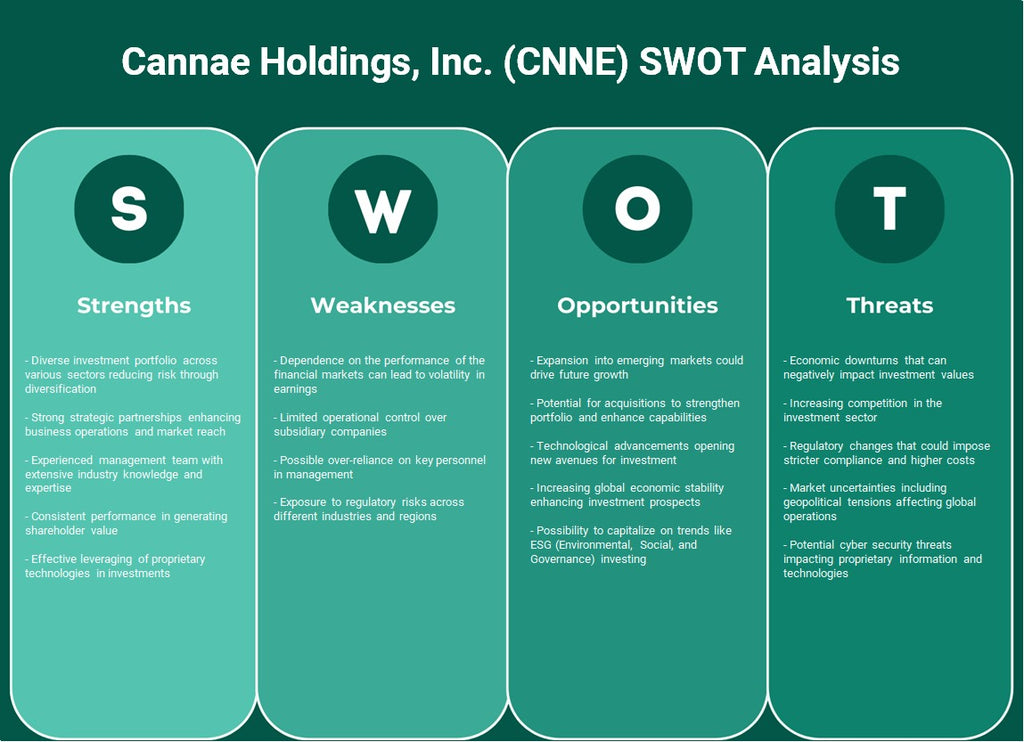 Cannae Holdings, Inc. (CNNE): تحليل SWOT