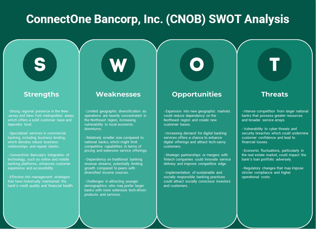 Connectone Bancorp, Inc. (CNOB): Análisis FODA