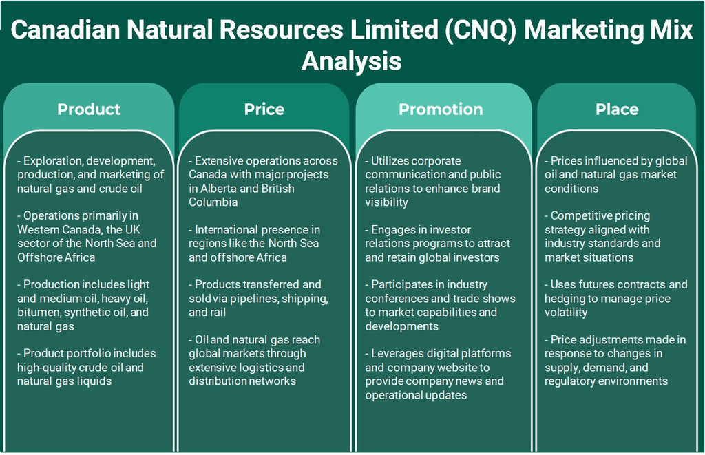 شركة الموارد الطبيعية الكندية المحدودة (CNQ): تحليل المزيج التسويقي