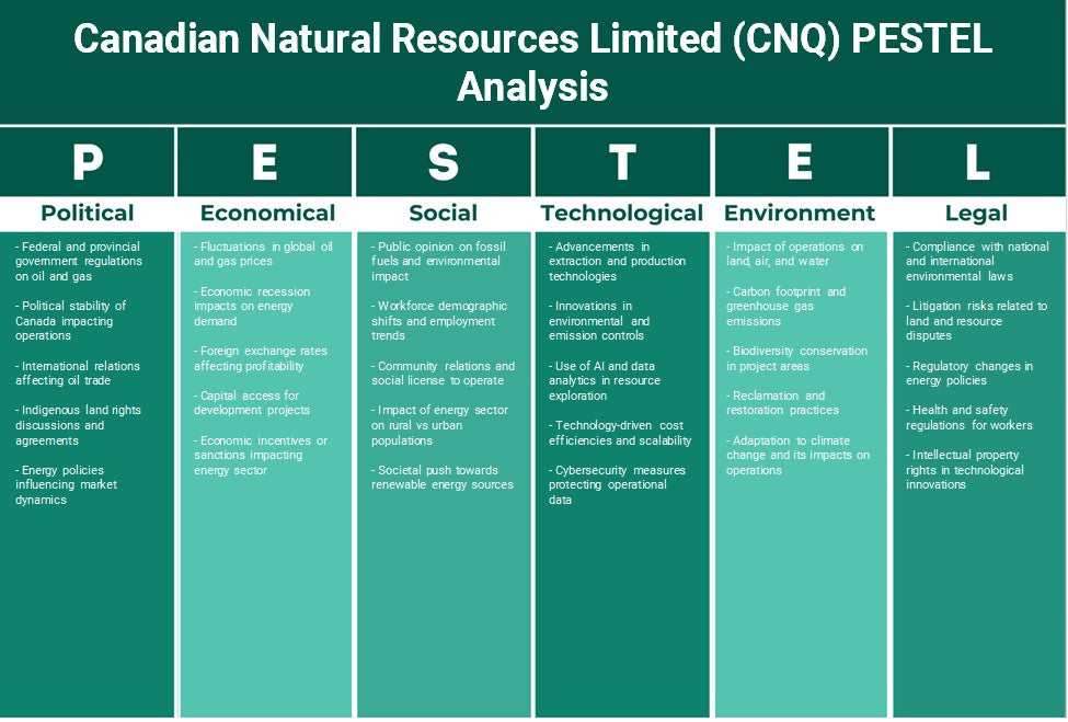 Canadian Natural Resources Limited (CNQ): Analyse des pestel