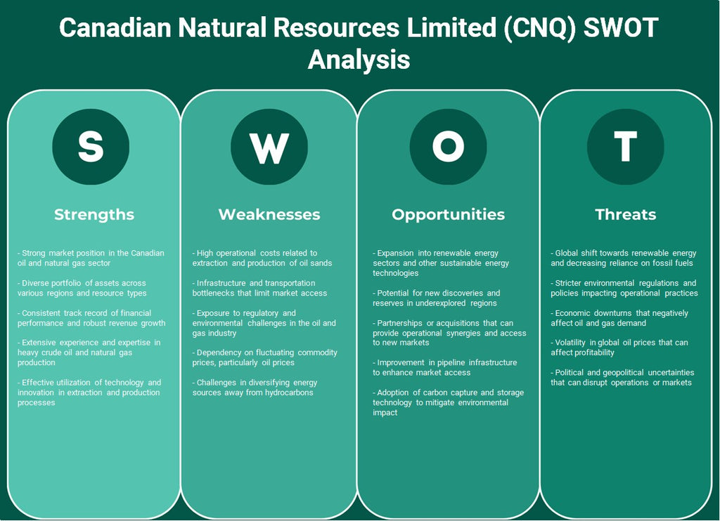 شركة الموارد الطبيعية الكندية المحدودة (CNQ): تحليل SWOT
