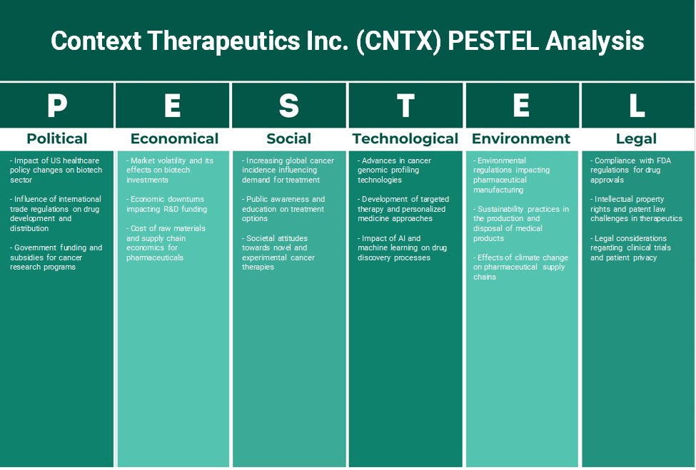 Context Therapeutics Inc. (CNTX): Analyse des pestel