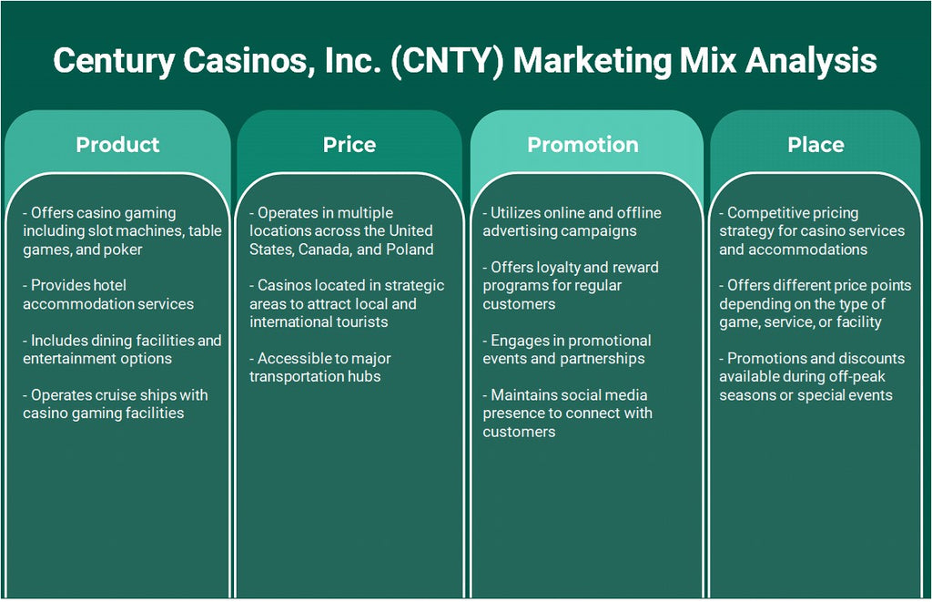Century Casinos, Inc. (CNTY): Analyse du mix marketing