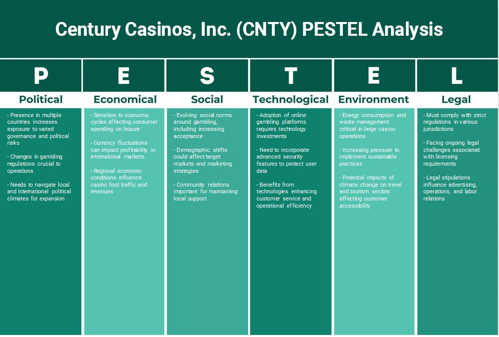 شركة Century Casinos, Inc. (CNTY): تحليل PESTEL