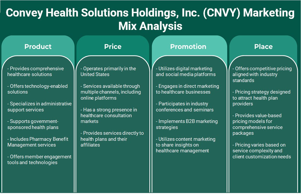شركة Convey Health Solutions Holdings, Inc. (CNVY): تحليل المزيج التسويقي