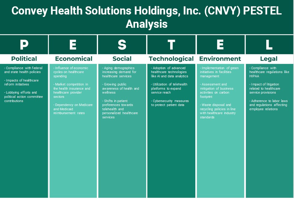 Convey Health Solutions Holdings, Inc. (CNVY): Análise de Pestel