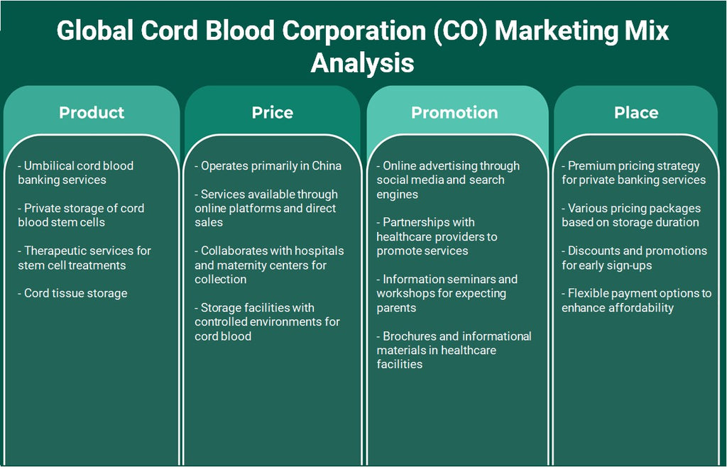 Global Cord Blood Corporation (CO): Análisis de marketing Mix