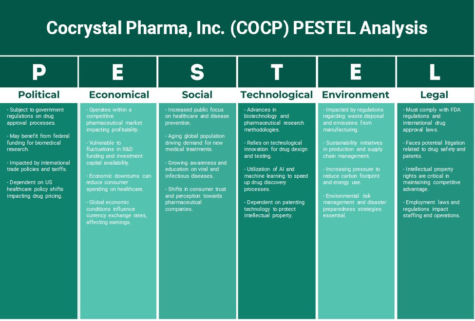 Cocrystal Pharma, Inc. (COCP): Analyse des pestel