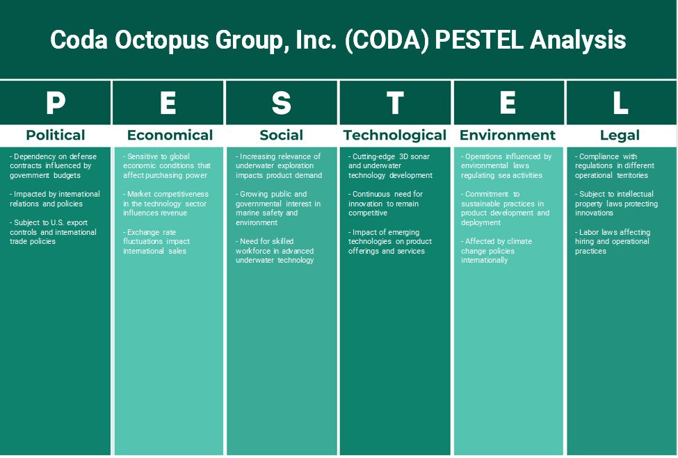 Coda Octopus Group, Inc. (Coda): Análise de Pestel