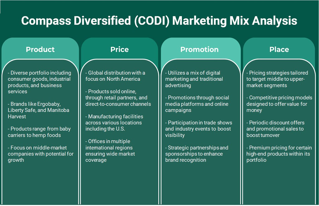 Compass Diversified (Codi): Análise de mix de marketing