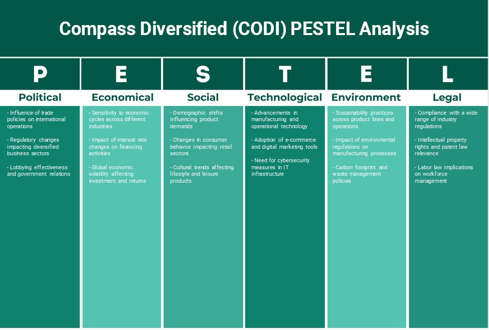 Compass Diversified (Codi): Análise de Pestel