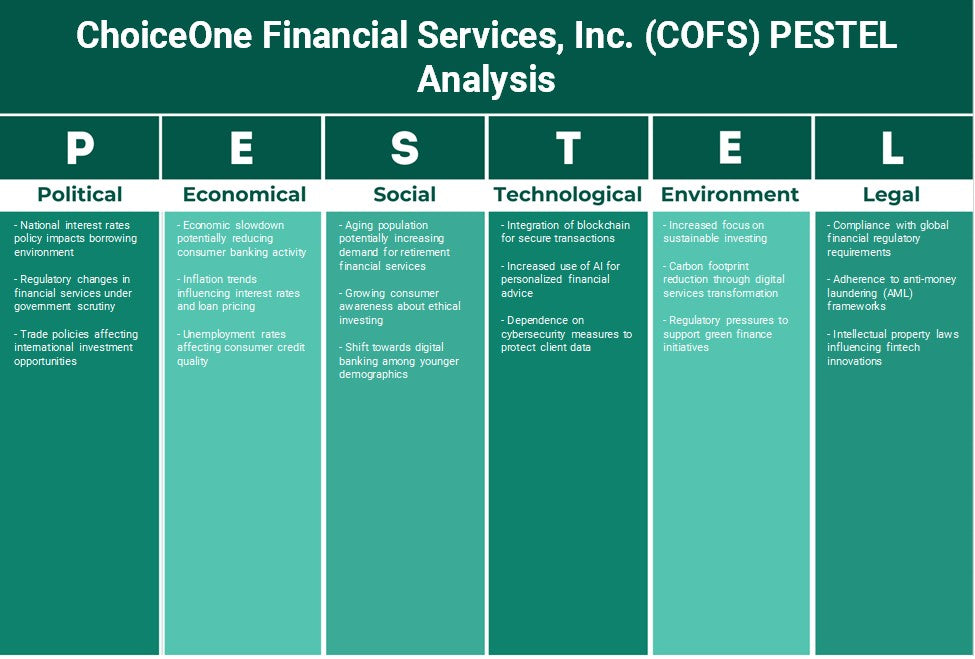 ChoiceOne Financial Services, Inc. (COFS): Análisis de Pestel