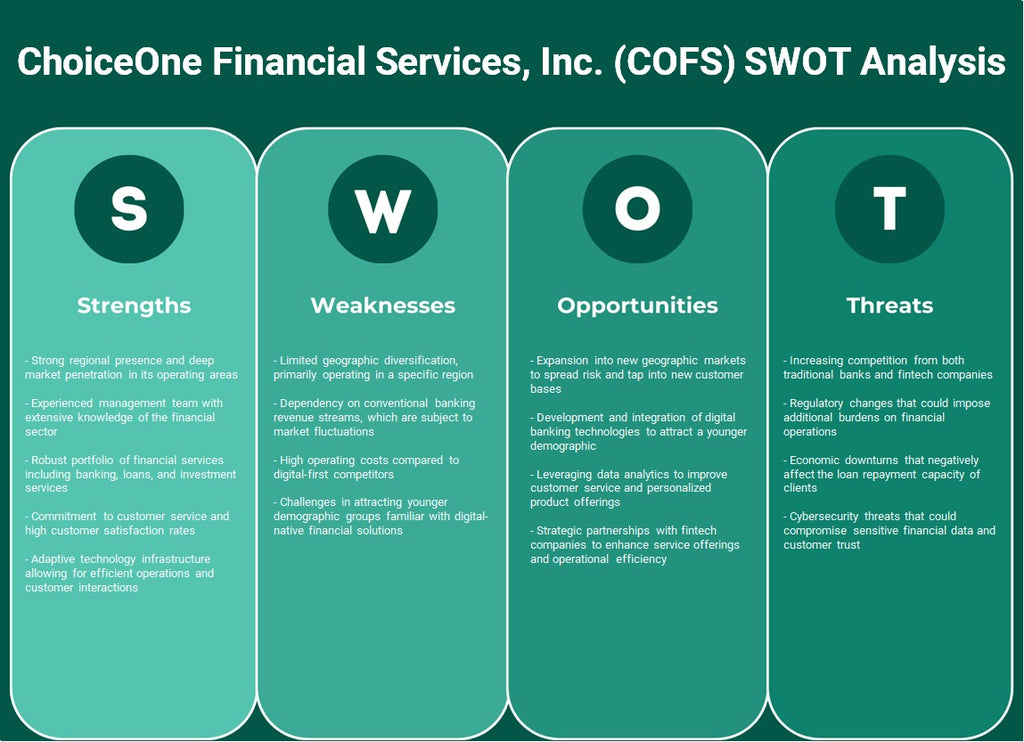 ChoiceOne Financial Services, Inc. (COFS): Análise SWOT