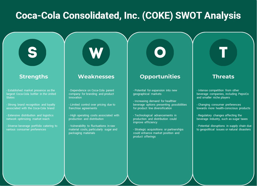 Coca-Cola Consolidated, Inc. (Coca-Cola): Análisis FODA