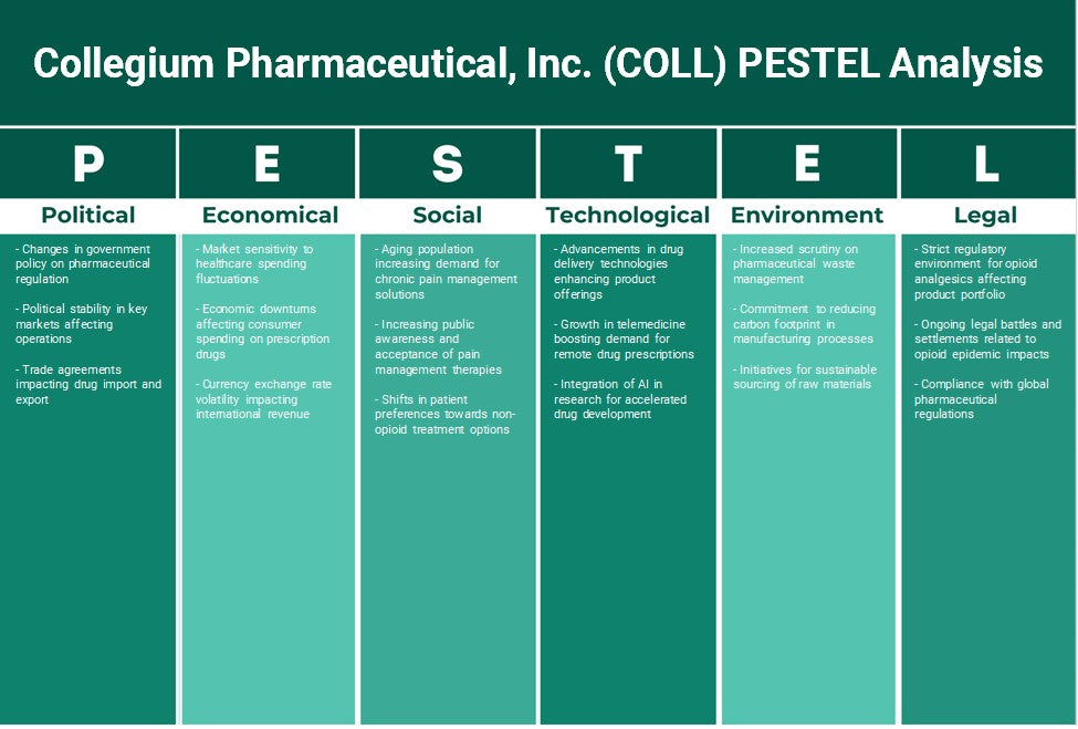 شركة Collegium Pharmaceutical، Inc. (COLL): تحليل PESTEL